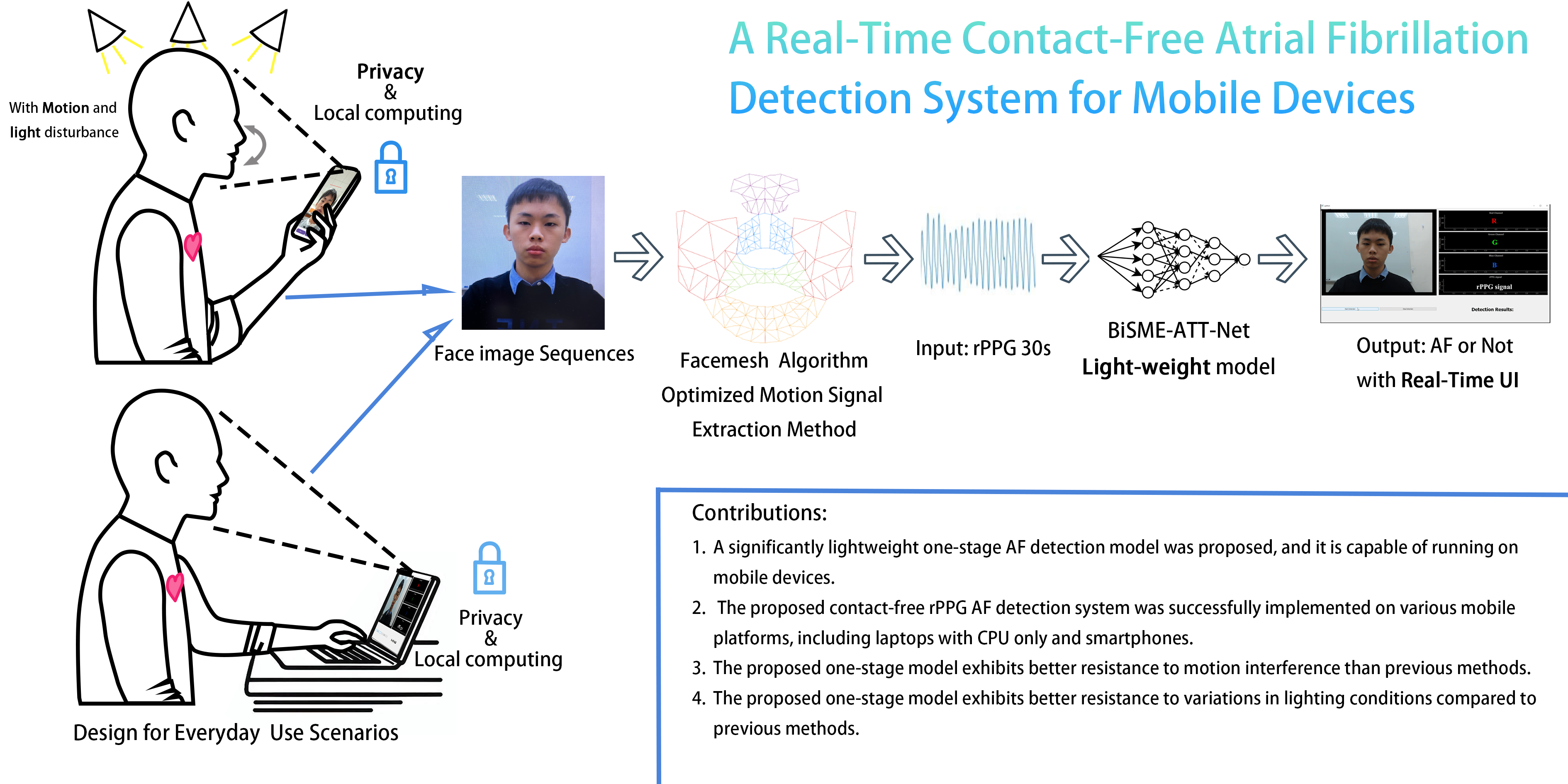 JBHI Feature Article thumbnail